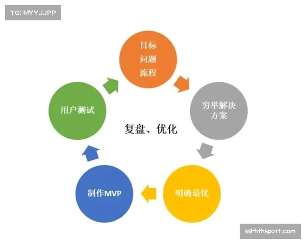 个性化内容推荐精度提升 基于用户行为数据迭代优化
